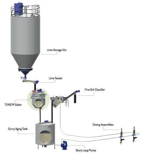 Tekkem Slaker | RDP Technologies